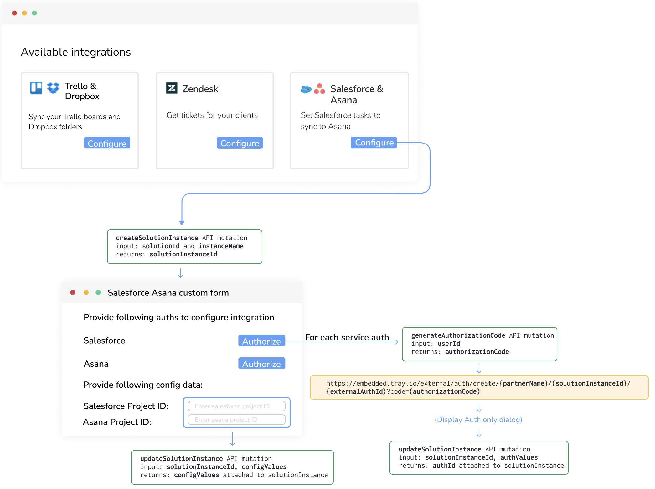customFormFigma
