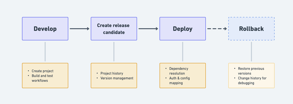 sdlc-overview