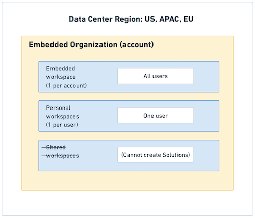 tray-org-workspaces-embedded