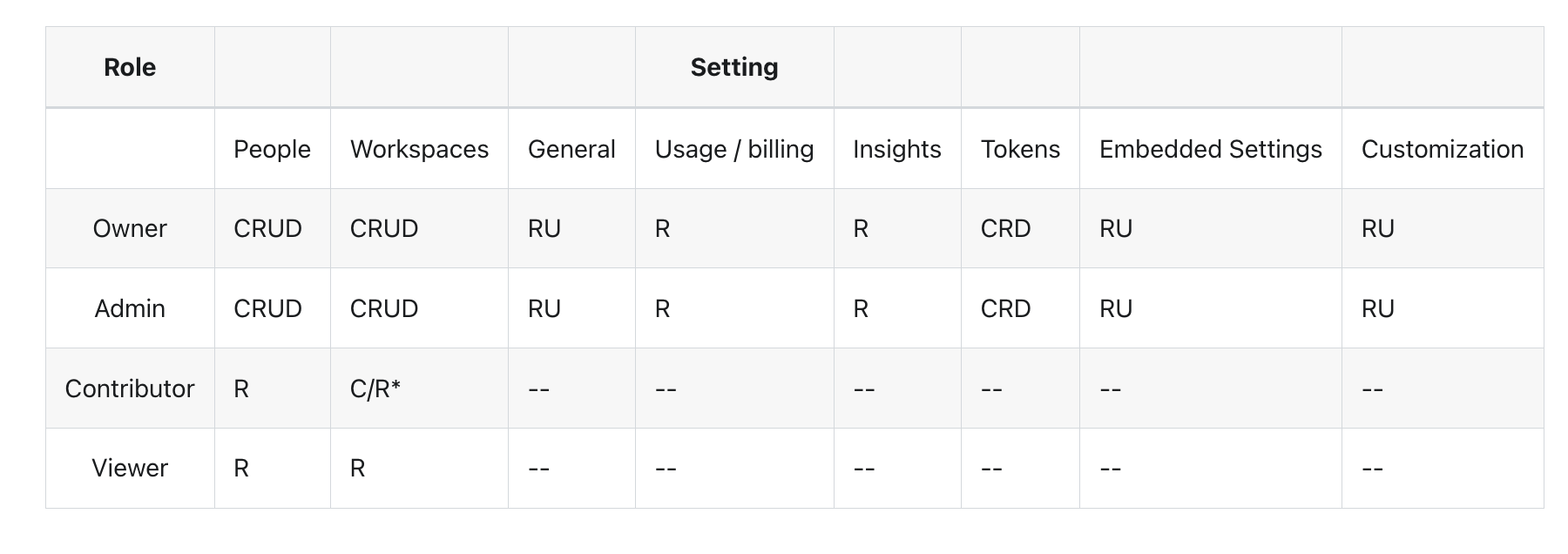 org-settings-rbac-matrix