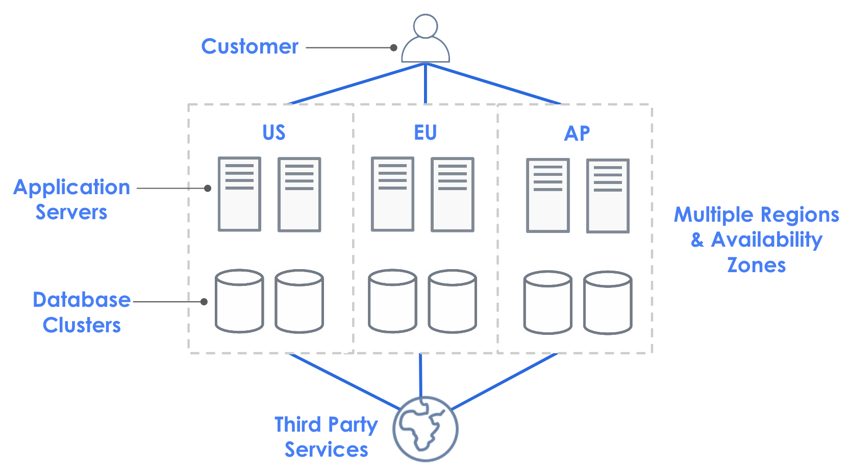 Architecture Diagram