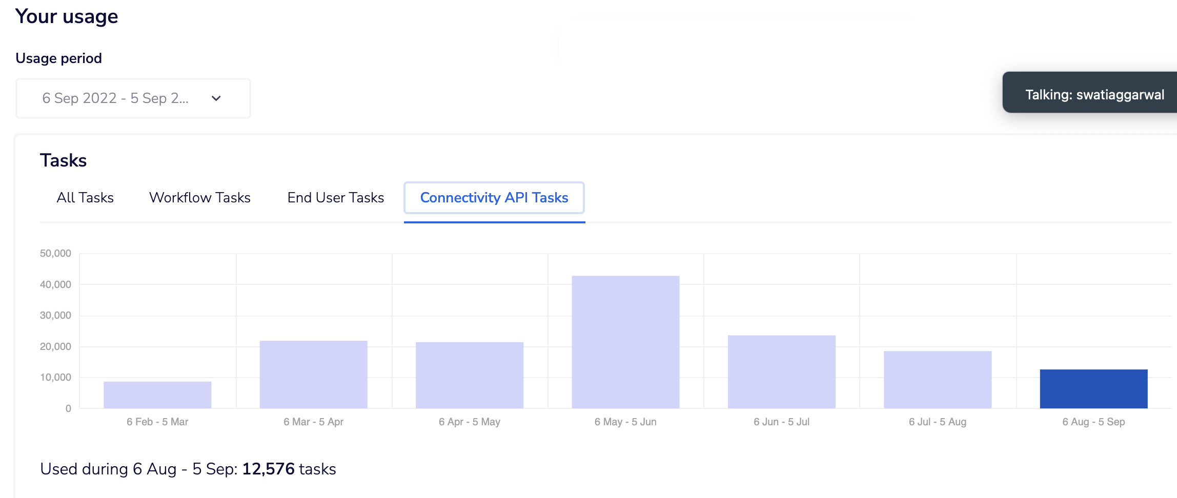 capi-tasks-tab
